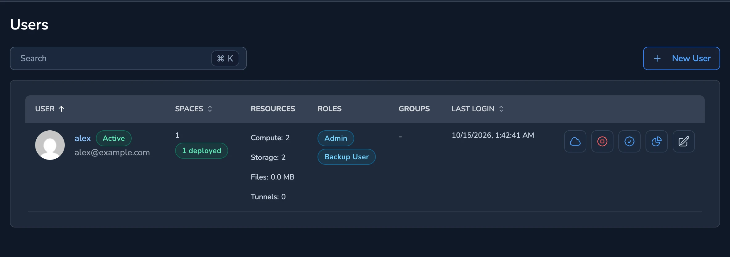The Users Page